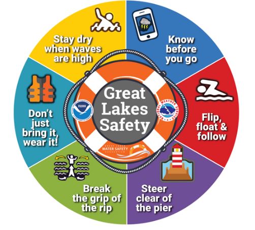 watersafety graphic